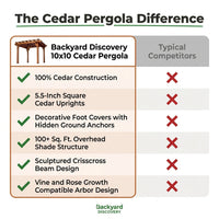 10 Ft. X 10 Ft. Traditional All Cedar Wood Outdoor Patio Pergola Shade Structure — Comparison