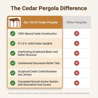 10 Ft. X 10 Ft. Traditional All Cedar Wood Outdoor Patio Pergola Shade Structure — Comparison