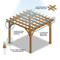 10 Ft. X 10 Ft. Traditional All Cedar Wood Outdoor Patio Pergola Shade Structure — How It Works