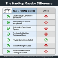 12'X14' Hardtop Gazebo, Heavy Duty Aluminum Permanent Hardtop Gazebo Outdoor Pavilion with Curtains and Netting for Garden — Comparison