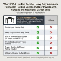 12'X14' Hardtop Gazebo, Heavy Duty Aluminum Permanent Hardtop Gazebo Outdoor Pavilion with Curtains and Netting for Garden — Comparison