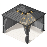 12'X14' Hardtop Gazebo, Heavy Duty Aluminum Permanent Hardtop Gazebo Outdoor Pavilion with Curtains and Netting for Garden — How It Works