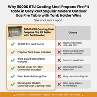 50000 BTU Coating Steel Propane Fire Pit Table in Gray Rectangular Modern Outdoor Gas Fire Table with Tank Holder — Comparison