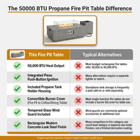 50000 BTU Coating Steel Propane Fire Pit Table in Gray Rectangular Modern Outdoor Gas Fire Table with Tank Holder — Comparison