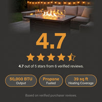 50000 BTU Coating Steel Propane Fire Pit Table in Gray Rectangular Modern Outdoor Gas Fire Table with Tank Holder — Results & Stats