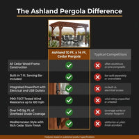 Ashland 10 Ft. X 14 Ft. All Cedar Wood Outdoor Pergola Shade Structure with Bar and Electric — Comparison