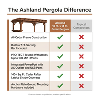 Ashland 10 Ft. X 14 Ft. All Cedar Wood Outdoor Pergola Shade Structure with Bar and Electric — Comparison
