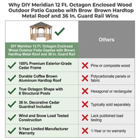 DIY Meridian 12 Ft. Octagon Enclosed Wood Outdoor Patio Gazebo with Brown Hardtop Metal Roof and 36 In. Guard Rail — Comparison