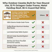 Outdoor Gazebo Built for Year-Round Use, 12 Ft Octagon Cedar Frame, Metal Hardtop Roof, 36 In Guard Rail — Comparison