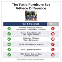 Patio Furniture Set 6-Piece Outdoor Patio Conversation Set with Blue Cushions Lawn Furniture — Comparison